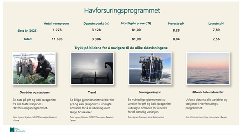 Visualiseringsverktøyet blir oppdatert årlig med nye data fra programmet.