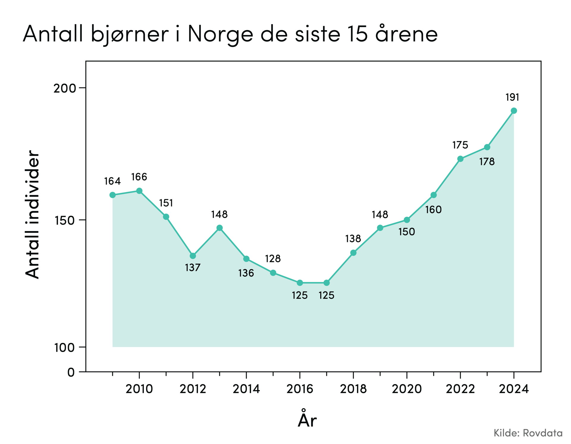 Plot, Diagram, Number