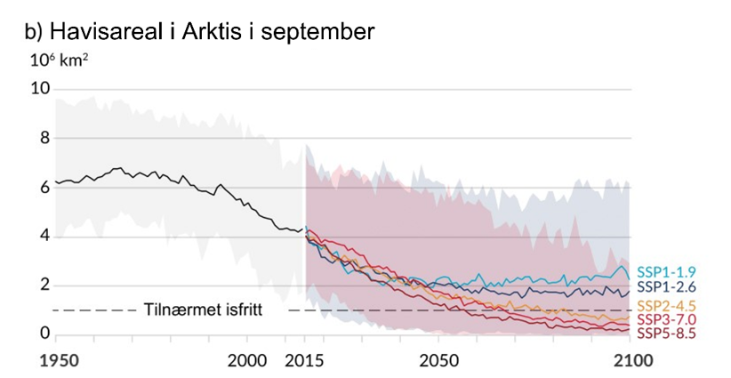 Havis i Arktis i september