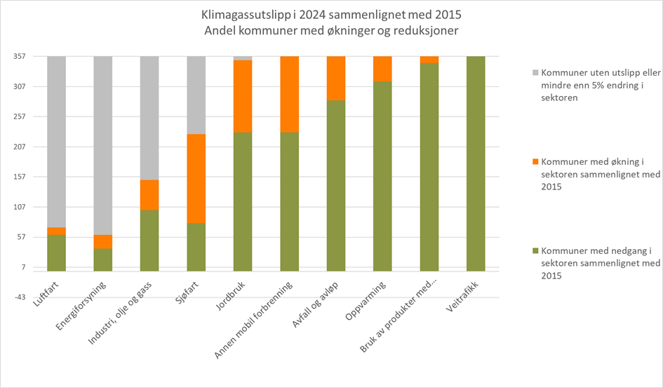 Bilde Miljødirektoratet - ECO-NOR AS
