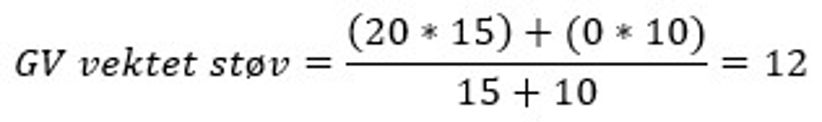 I formelen for brenselsvektet utslippsgrenseverdi skal derfor GVb2 settes lik null, og GVb2 er derfor satt til 0 mg/normal m3 til 6 prosent oksygen: